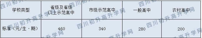 綿陽市奧林匹克體育學(xué)校2020年收費(fèi)標(biāo)準(zhǔn)