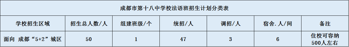 關(guān)于成都市第十八中學(xué)校法語班2020年招生簡章