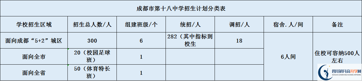 成都十八中招生要求是什么？