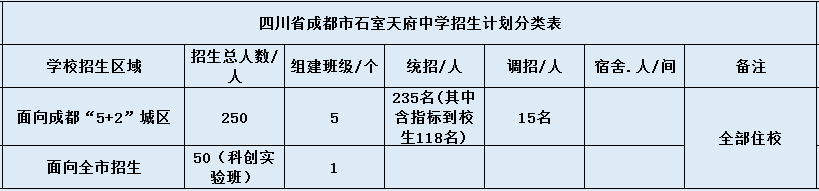 2020年石室天府中學招生計劃是多少？