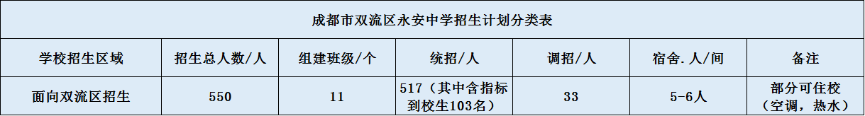 關(guān)于雙流永安中學(xué)2020年招生簡(jiǎn)章（含統(tǒng)招、調(diào)招計(jì)劃）