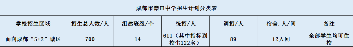 關于成都市籍田中學2020年招生簡章（含統(tǒng)招、調招)