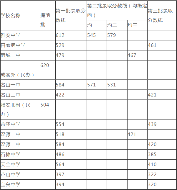 2020雅安中考時間是多久，會改變嗎？