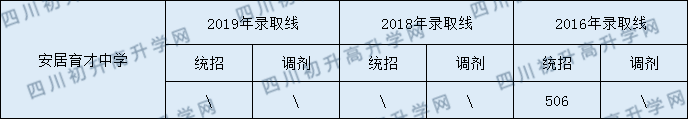 西眉中學2020年中考錄取分數(shù)是多少？