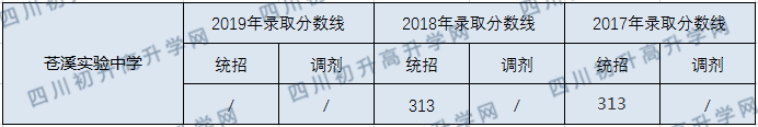 蒼溪實驗中學(xué)2020年中考錄取分數(shù)線是多少？