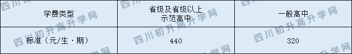 顧縣中學2020年收費標準