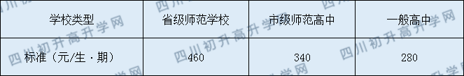 屏山中學(xué)2020年收費(fèi)標(biāo)準(zhǔn)