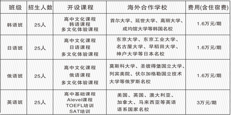 廣元外國語學校2020年收費標準