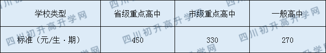 閬中市柏埡中學(xué)2020年收費標準