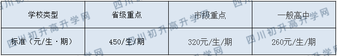 達川中學(xué)2020年收費標(biāo)準