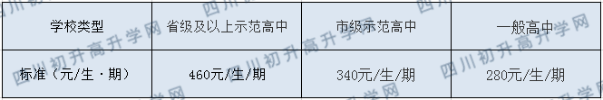 平昌中學(xué)2020年收費(fèi)標(biāo)準(zhǔn)