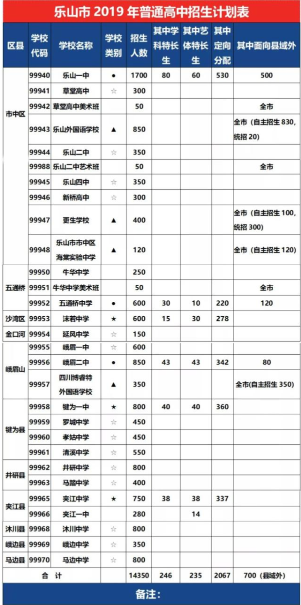 2020年樂山市中考招生計(jì)劃是什么？