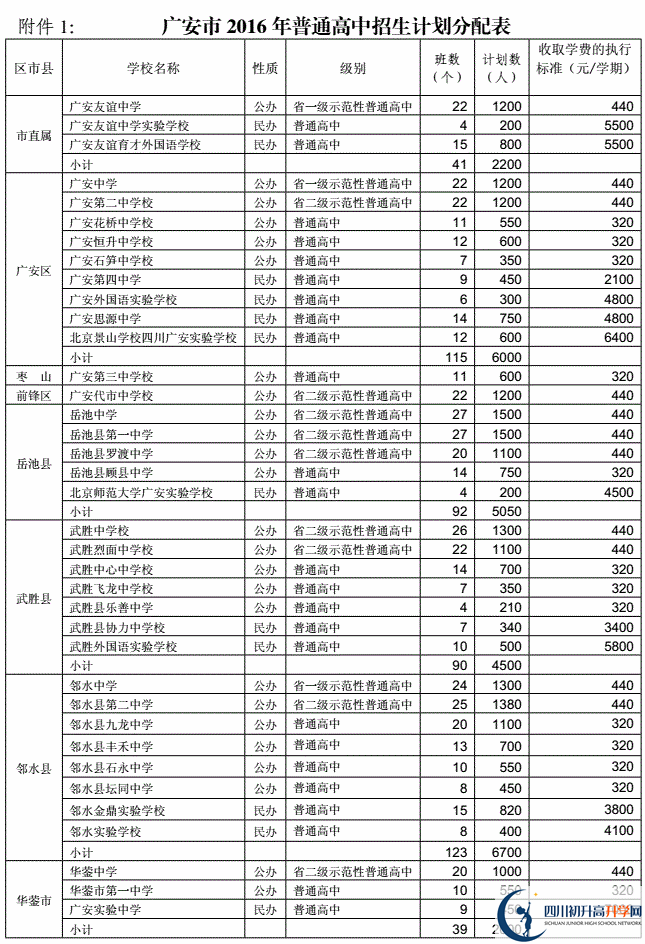 2020年廣安市中考招生計(jì)劃是什么？