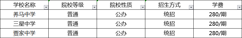 成都2020年中考分?jǐn)?shù)線最低的分上哪個(gè)高中？