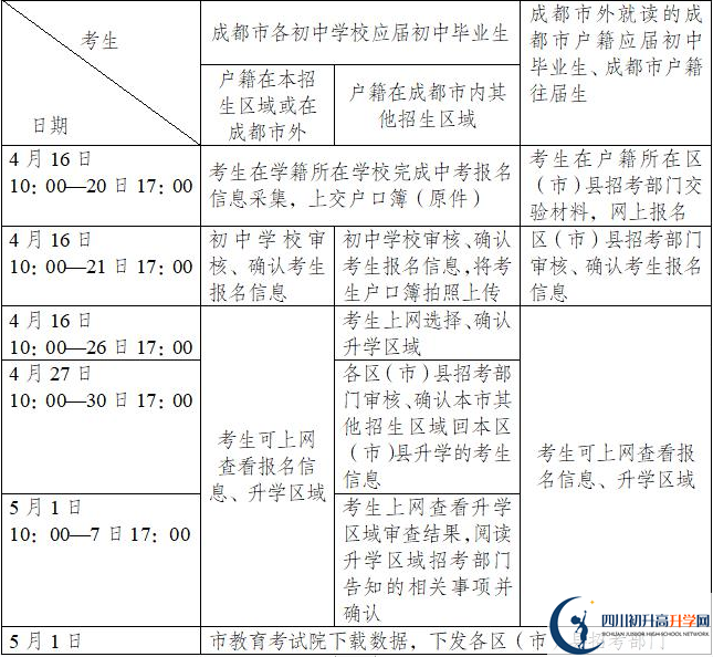 金牛區(qū)博才學(xué)校今年招生時(shí)間安排，有什么變化？