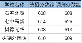 2020新都泰興中學考自主招生條件是什么，有何變化？