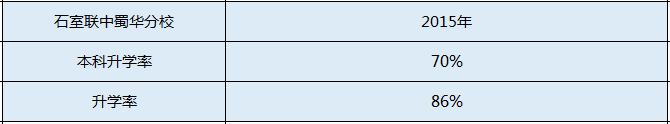 石室聯(lián)中蜀華分校升學率是多少？