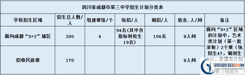 成都三中招生簡(jiǎn)章是什么？