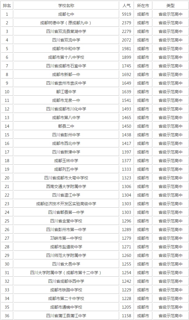 成都十七中在成都第幾？