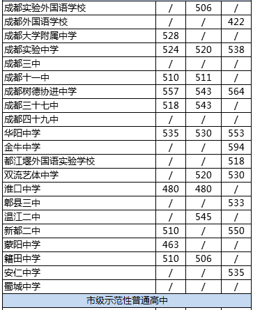 成都市金牛中學(xué)排名是多少？