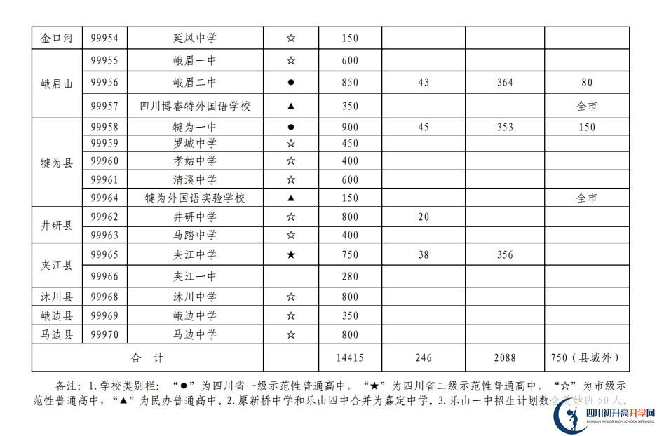 樂山市2020年普通高中招生計(jì)劃