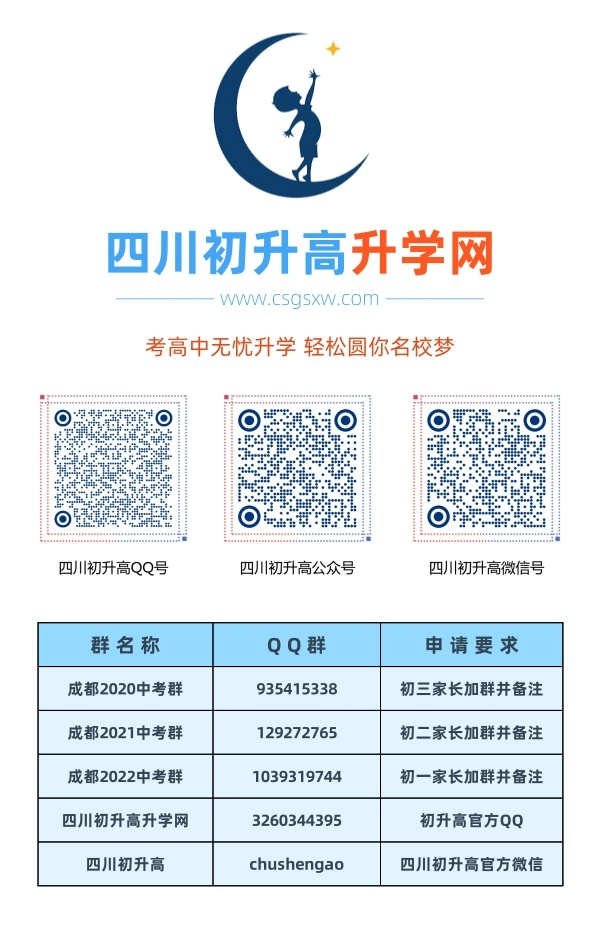 成都市仁壽華達(dá)高中2020年中考收分線(xiàn)是多少？