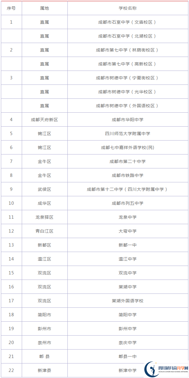 四川大學(xué)附屬中學(xué)2020年在成都排名高不高？