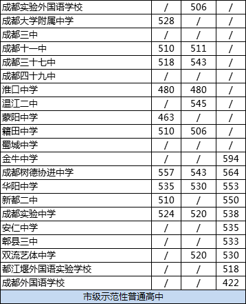 2020年成都大學附中排名怎么樣？