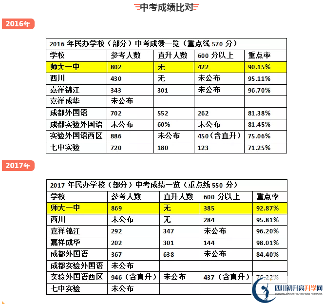 龍泉師大一中2020年中考成績怎么樣？