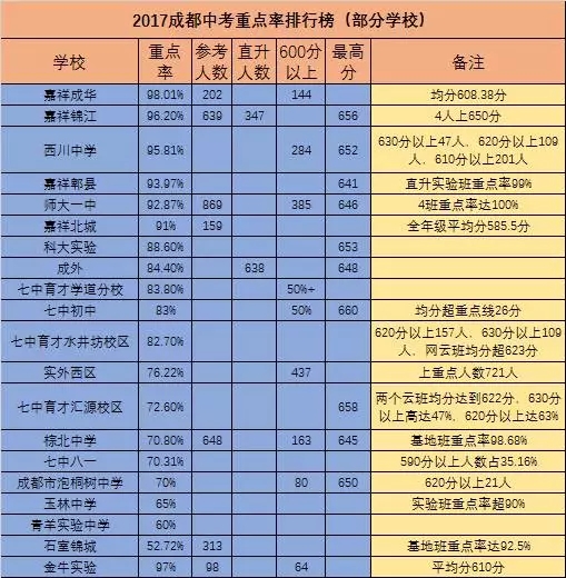 成都龍泉師大一中2020年中考重點(diǎn)率高不高？