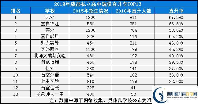 2020年成都市外國語學校排名是多少？