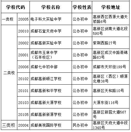 成都美視國(guó)際學(xué)校2020年排名怎么樣？