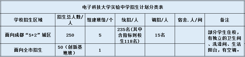 電子科技大學實驗中學2020年招生計劃是什么？