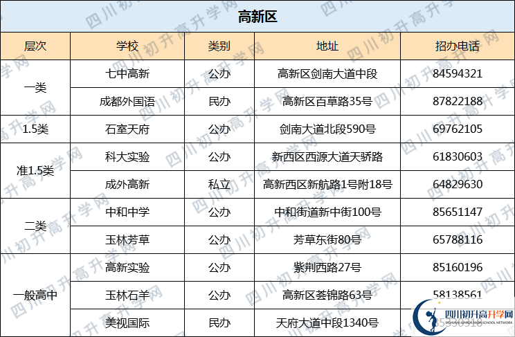 成都七中高新校區(qū)2020年排名高不高？