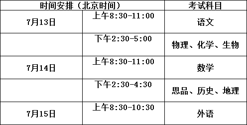 達州市第一中學2020年招生計劃