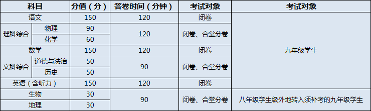 南充高級(jí)中學(xué)2020年招生計(jì)劃