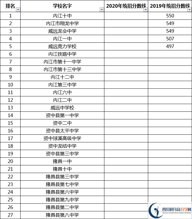 最全最新2021內江公立高中排名