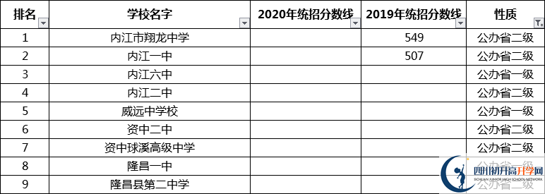 考生必看2021年內江重點高中排名