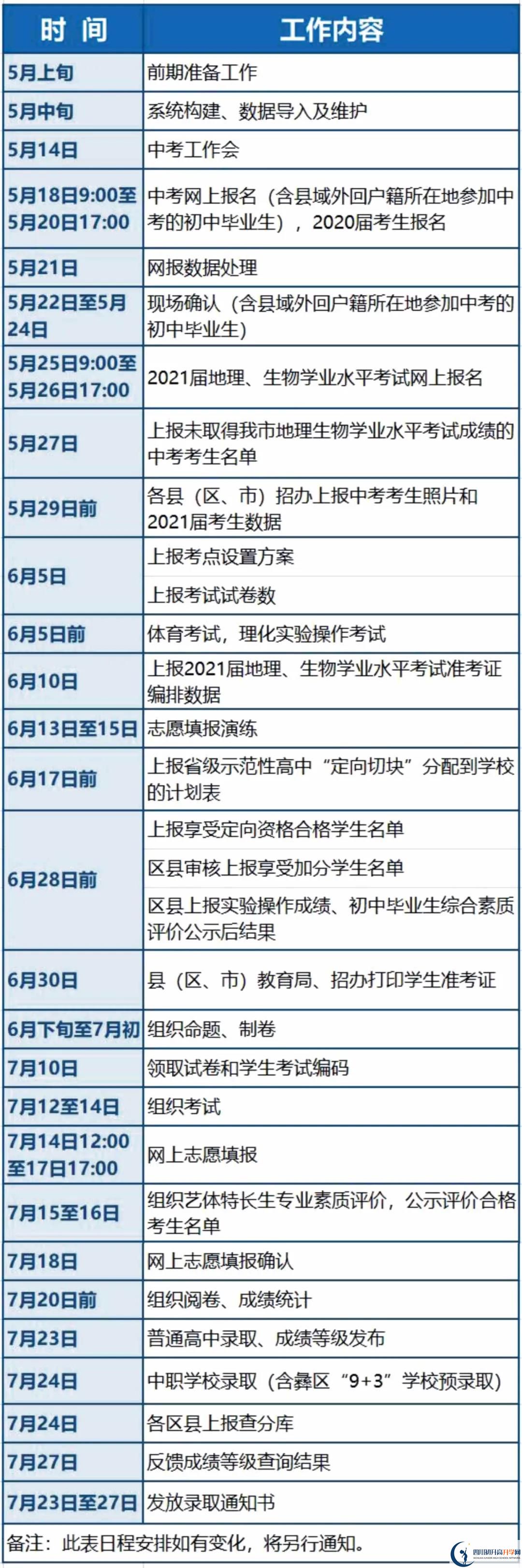 2021年樂山中考政策改革方案