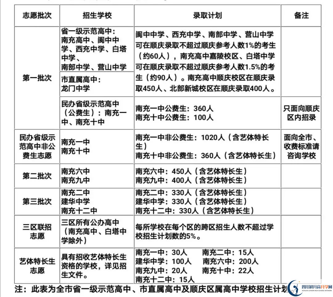 2021年南充中考政策