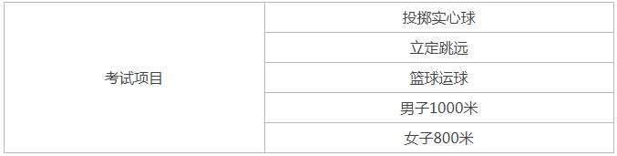 2021年雅安中考體育考試項目是哪些？