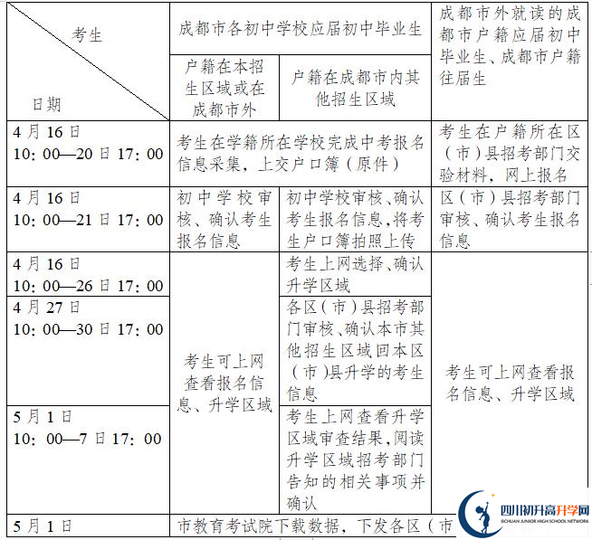 2021年成都邛崍市中考報(bào)名時(shí)間是多久？