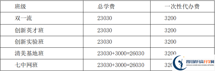 2021年保羅外國(guó)語(yǔ)學(xué)校住宿費(fèi)用是多少？