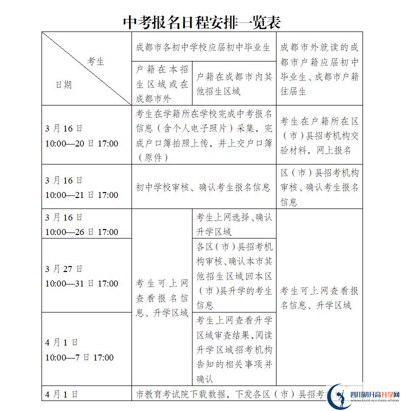 2021年成都中考報名安排來了！