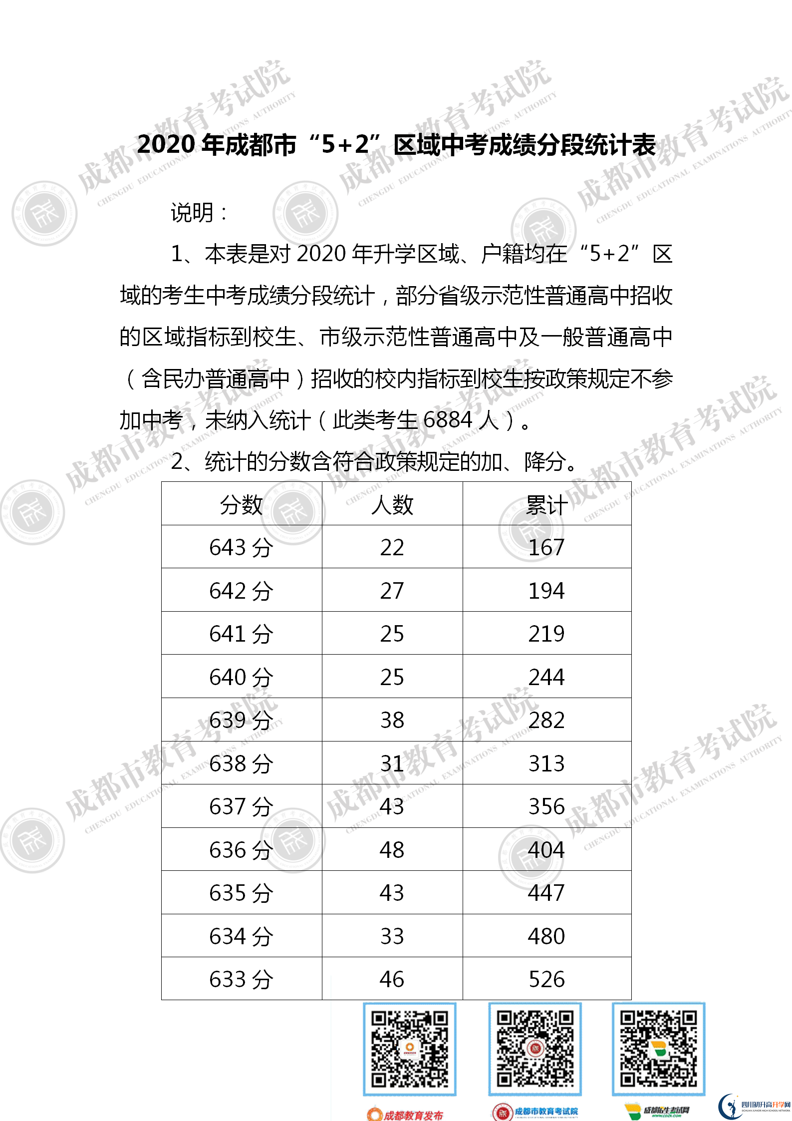 成都新都區(qū)2021年中考分?jǐn)?shù)線是依據(jù)什么劃分的？