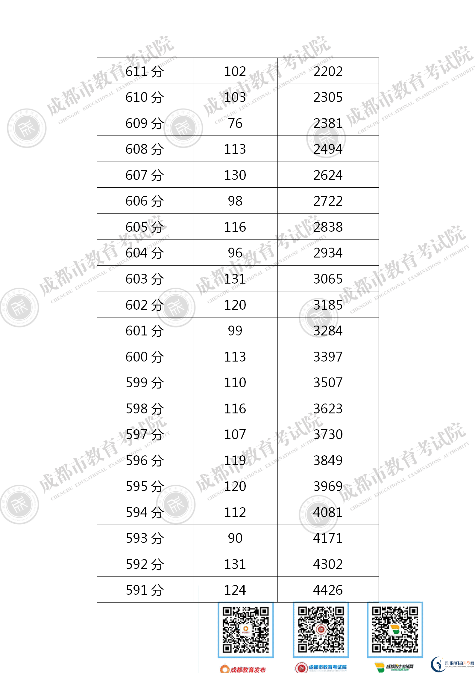 成都新都區(qū)2021年中考分?jǐn)?shù)線是依據(jù)什么劃分的？