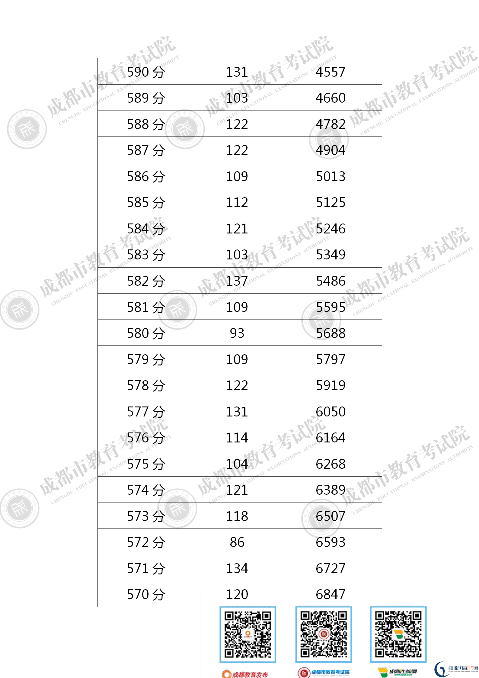 成都新都區(qū)2021年中考分?jǐn)?shù)線是依據(jù)什么劃分的？