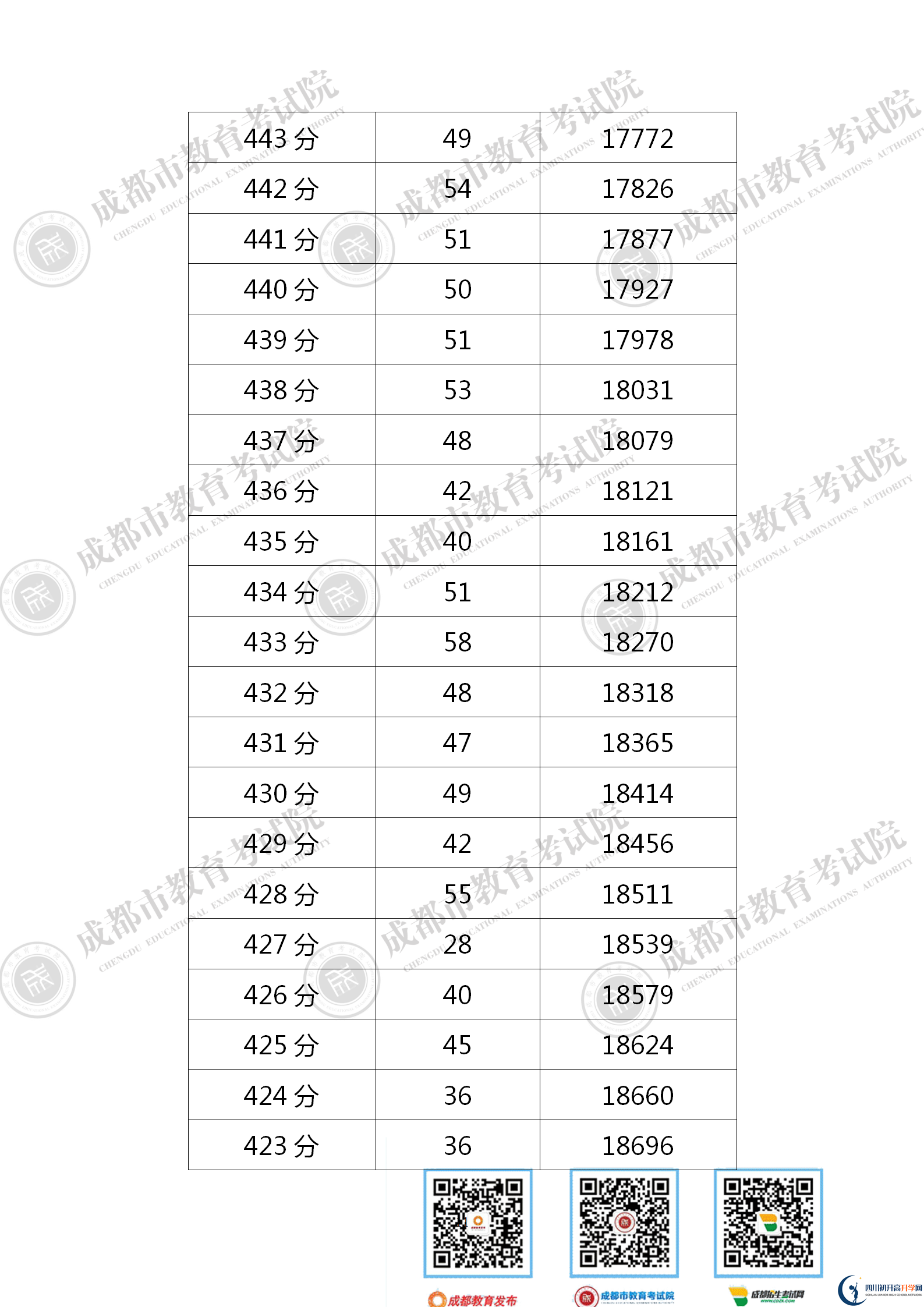 成都新都區(qū)2021年中考分?jǐn)?shù)線是依據(jù)什么劃分的？