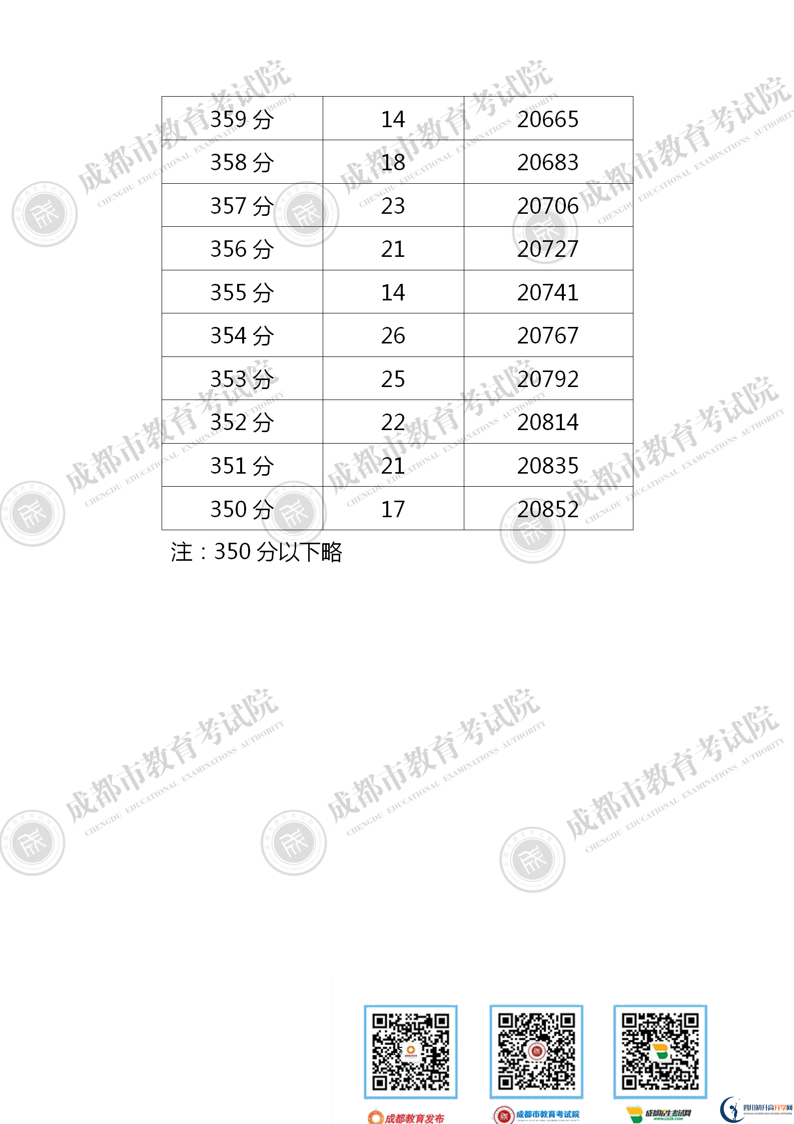 成都新都區(qū)2021年中考分?jǐn)?shù)線是依據(jù)什么劃分的？