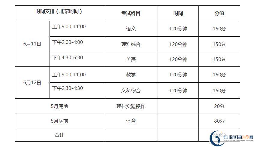 巴中2021年中考分數(shù)各科都是多少？